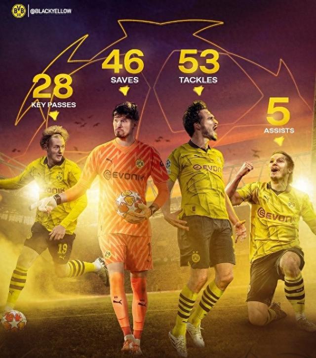 早锁定资格 早锁定资格