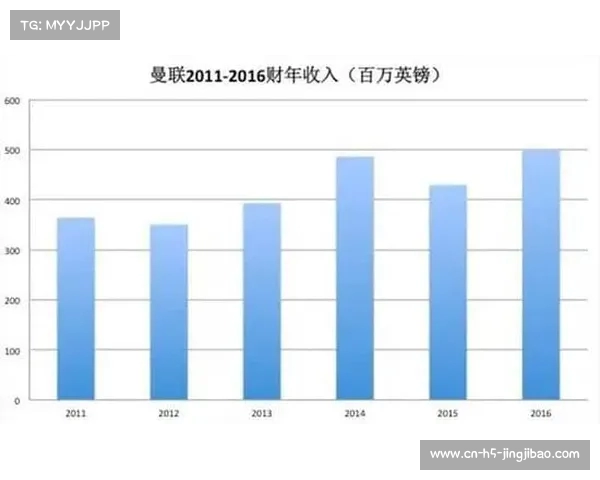 足球俱乐部出售球员策略分析与市场价值评估的实践研究